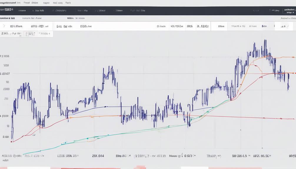 technical analysis indicator calculation