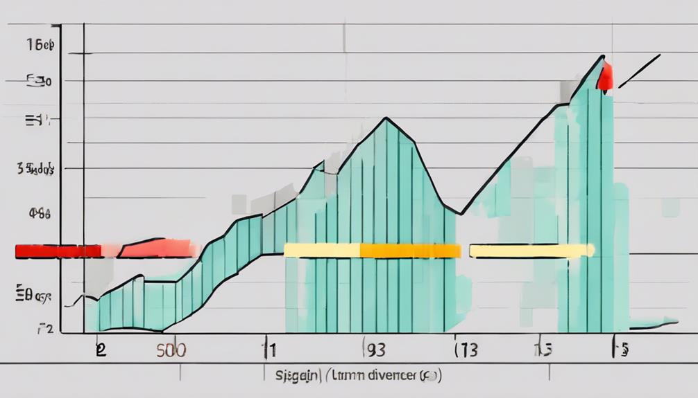 technical analysis indicator explained