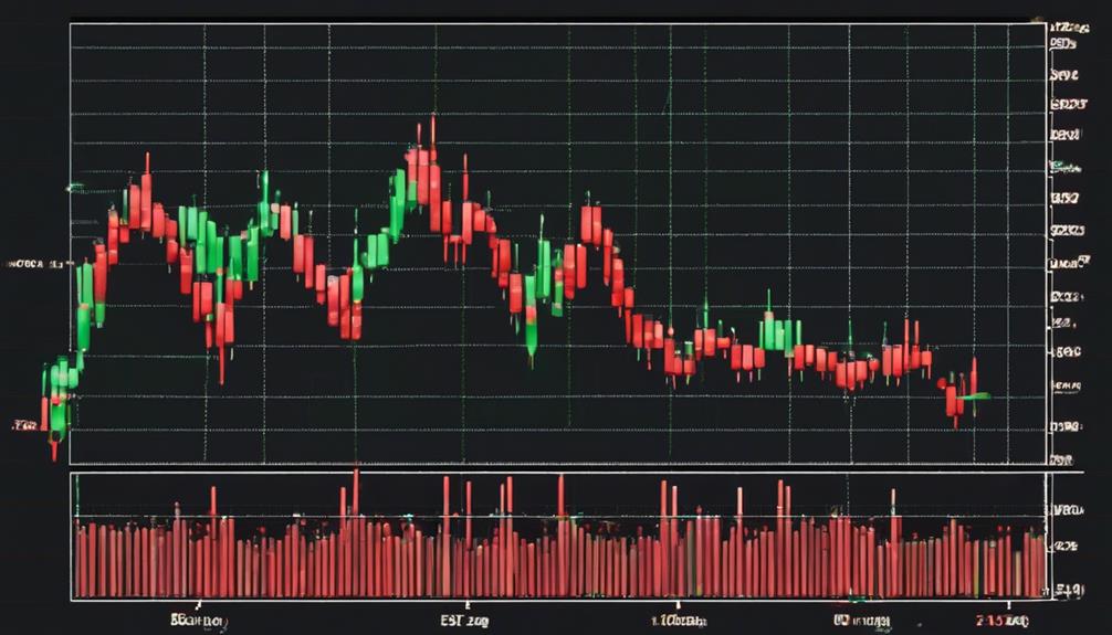 technical analysis indicator explained