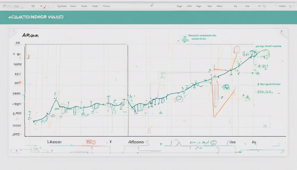 technical analysis indicator explained