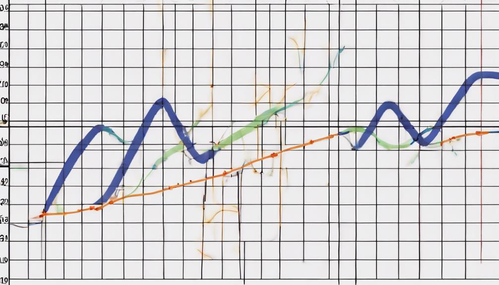 technical analysis indicator formula