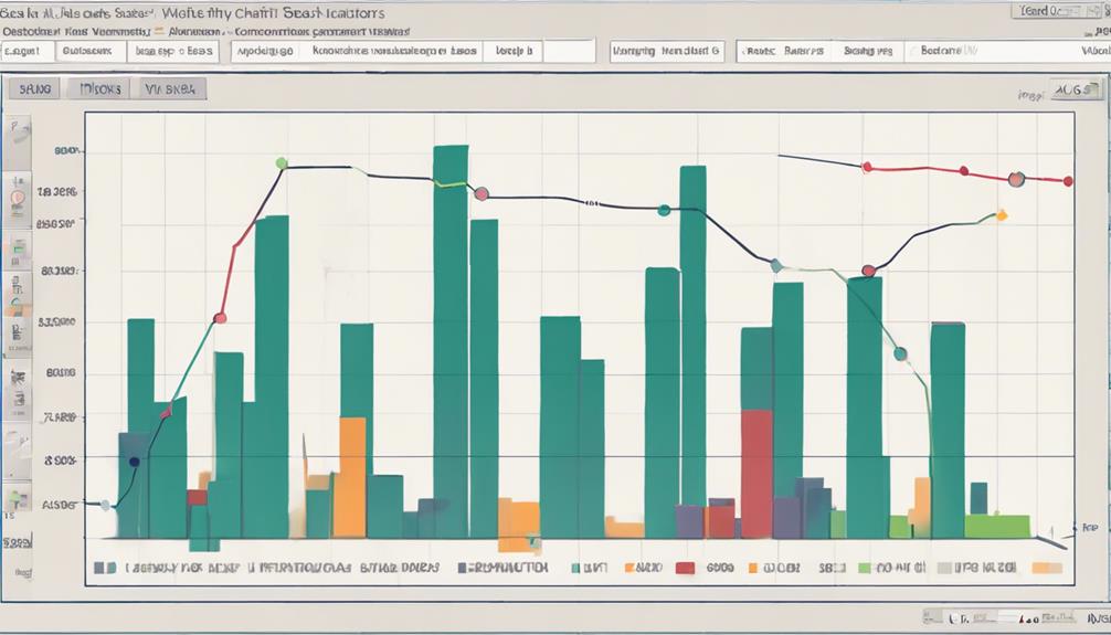 technical analysis indicator interpretation