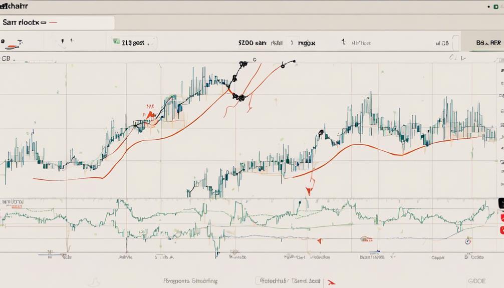 technical analysis indicator signals