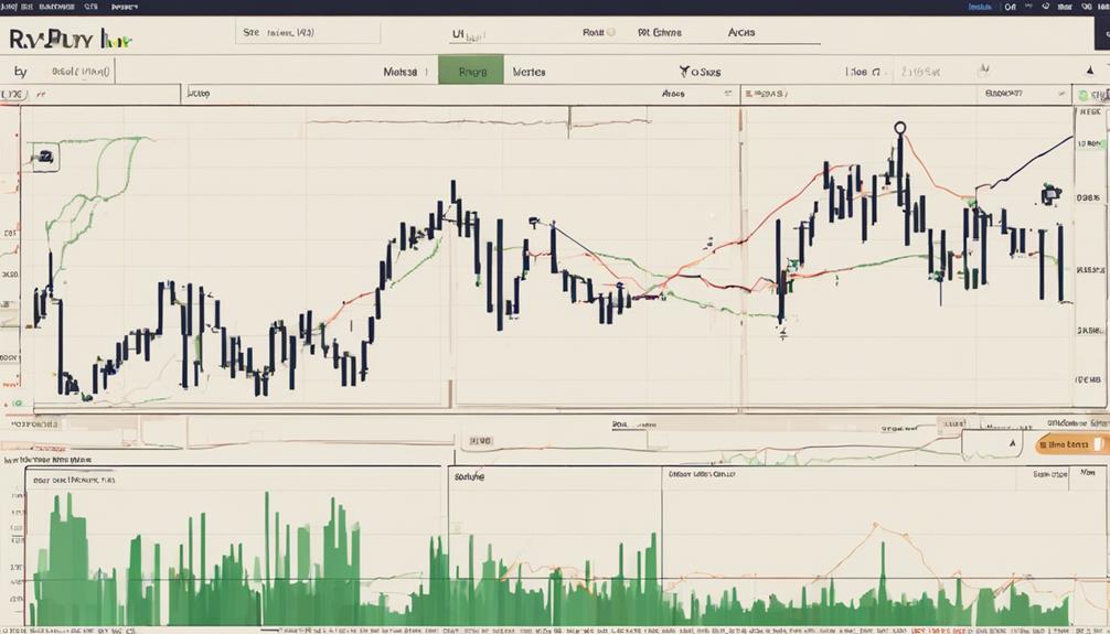 technical analysis indicator tool