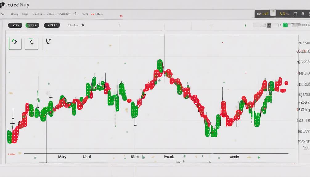 technical analysis indicator tool