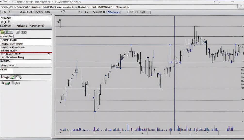 technical analysis indicator tutorial