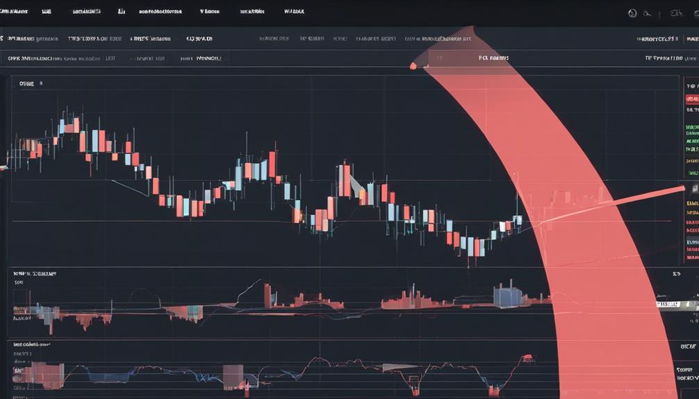 technical analysis indicator usage