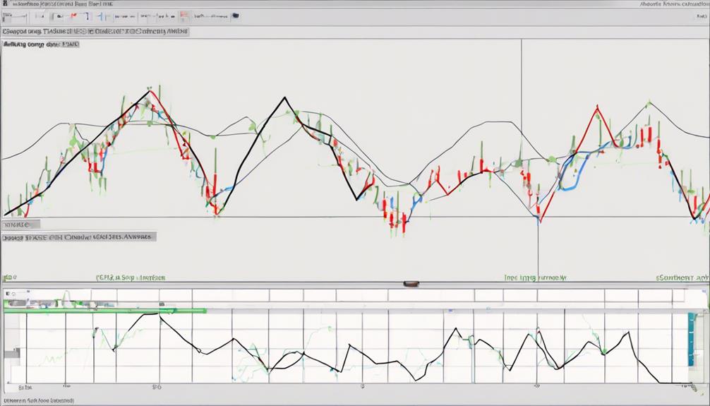 technical analysis indicators synergy