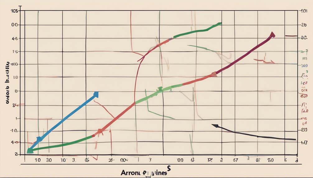 technical analysis momentum indicator