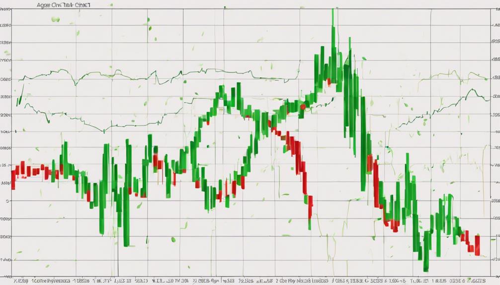 technical analysis of stocks