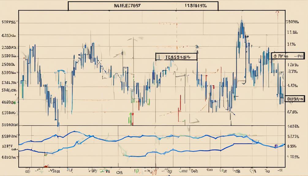 technical analysis price indicator