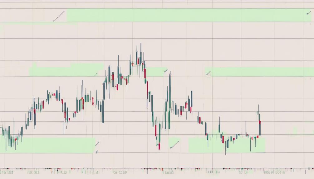 technical analysis stock trading