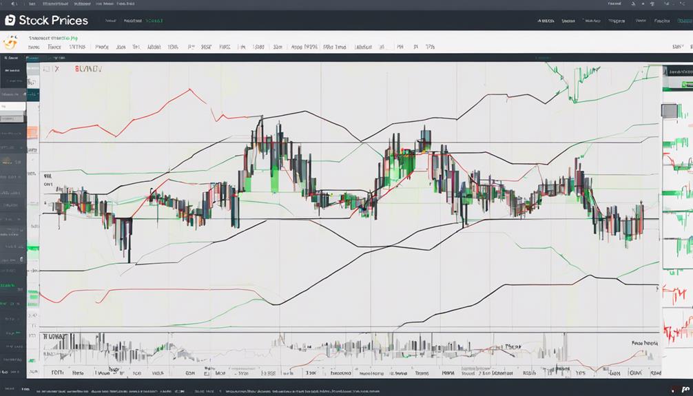 technical analysis strategy usage