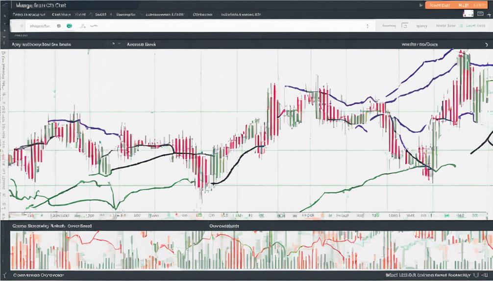 technical analysis tool benefits