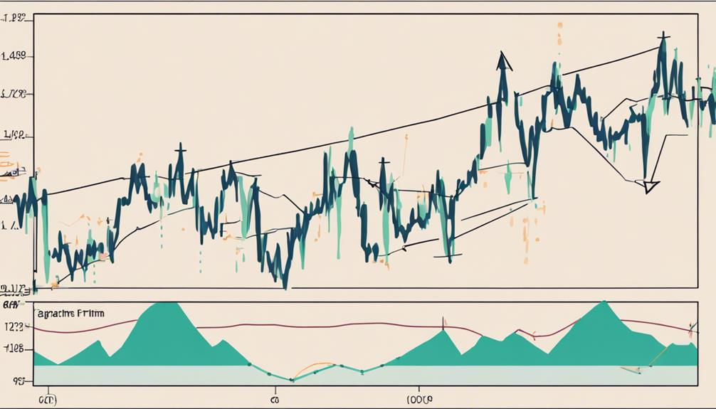 technical analysis tool explanation