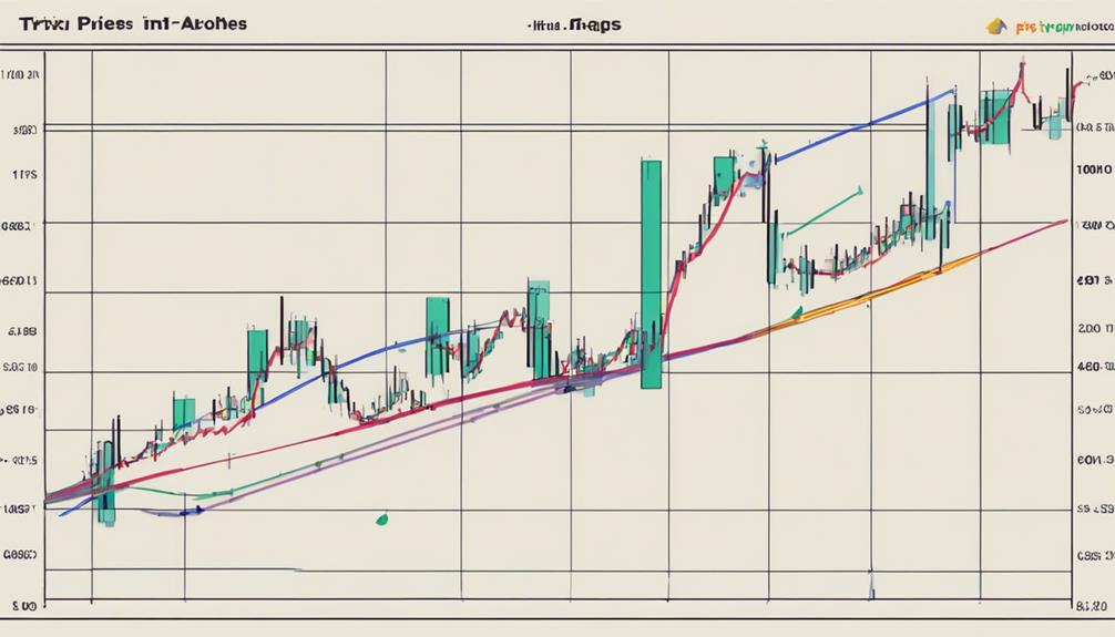 technical analysis tool usage