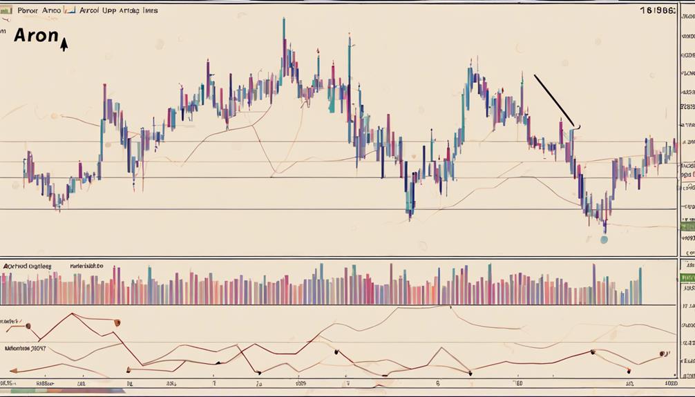 technical analysis trading method