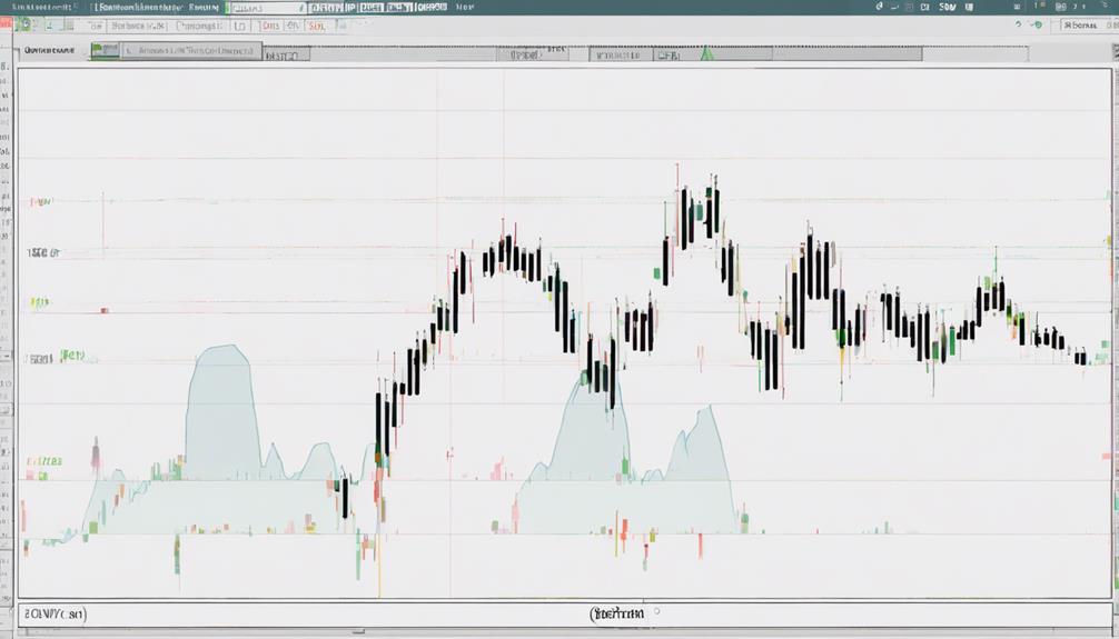 technical analysis trading strategy