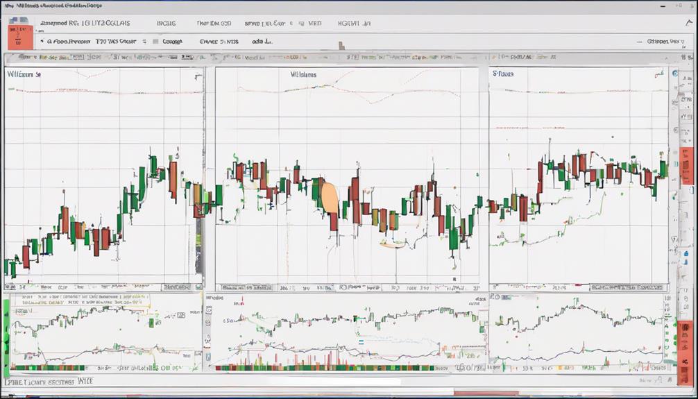 technical analysis trading tool