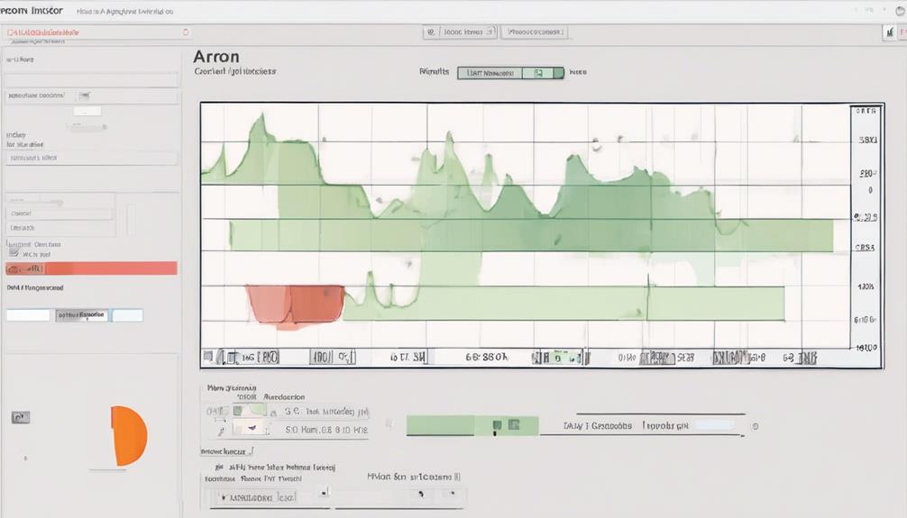 technical analysis using aroon