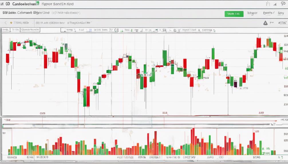 technical analysis using bollinger bands