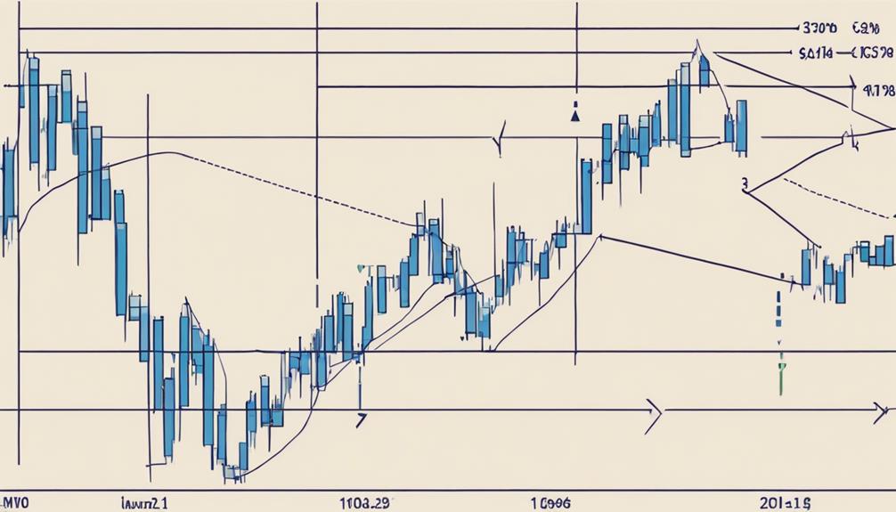 technical analysis with cci