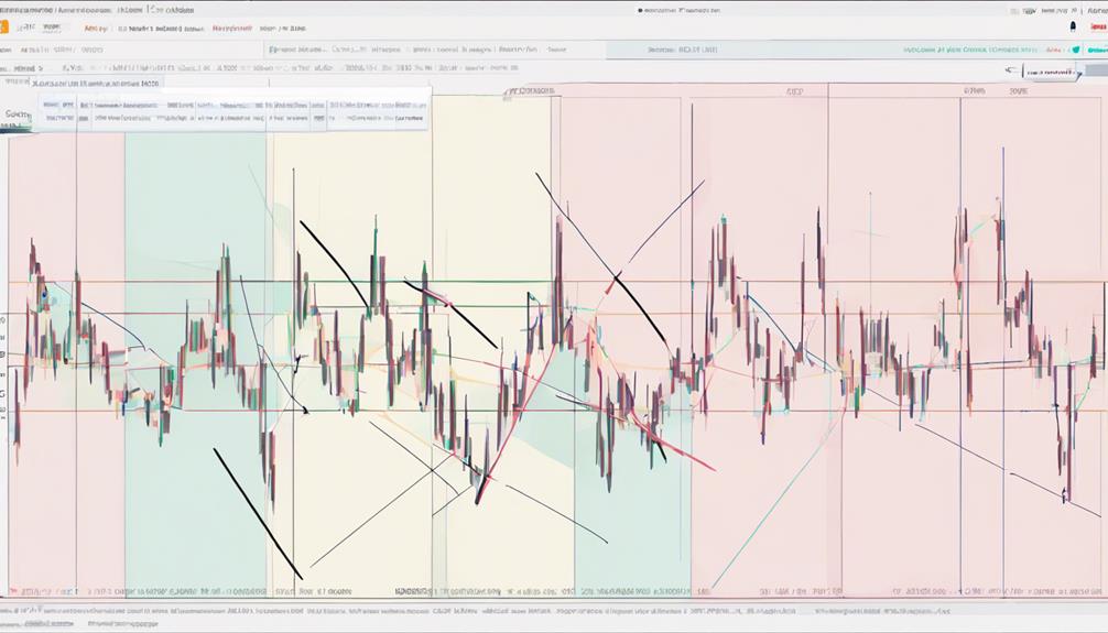 technical analysis with gann