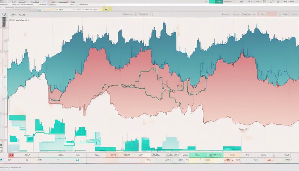 technical analysis with ichimoku