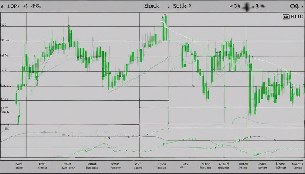 technical analysis with trix