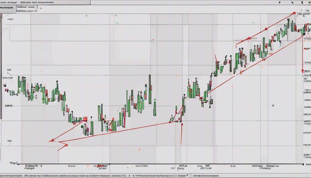 technical analysis with zig zag