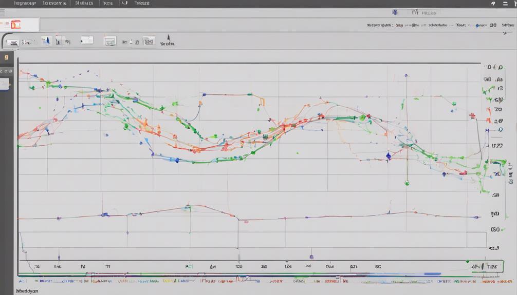 technical indicator for analysis