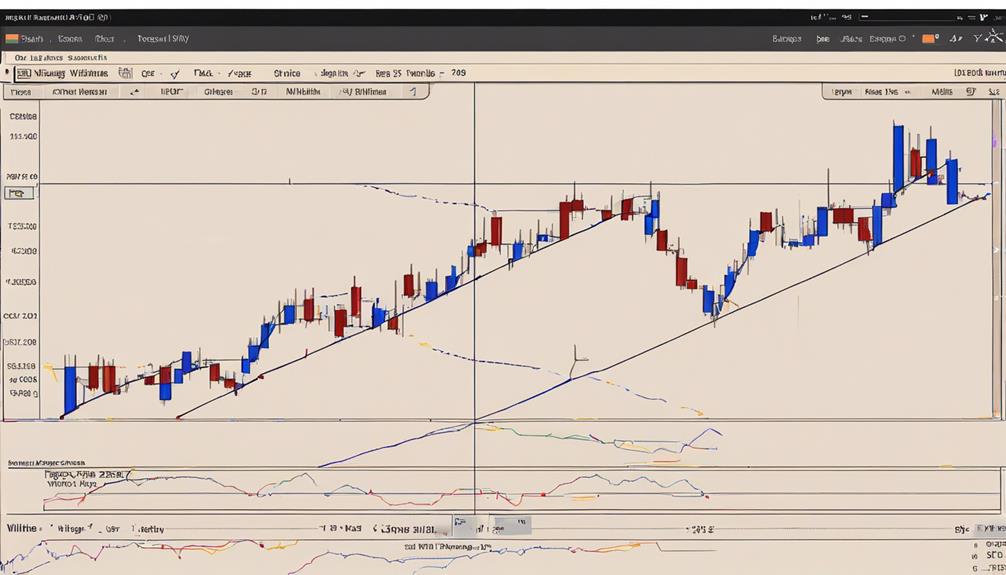 technical indicator for reversals