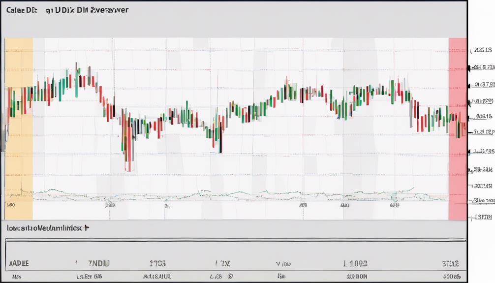 technical indicator for traders