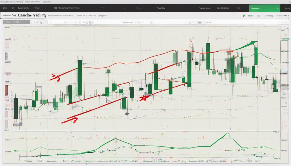 technical indicator for traders