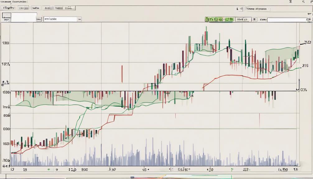 technical indicator for traders