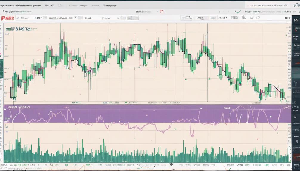 technical indicator for traders