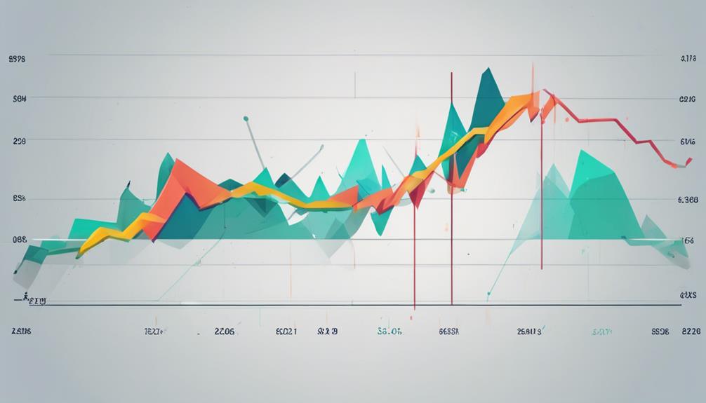 technical indicator for traders