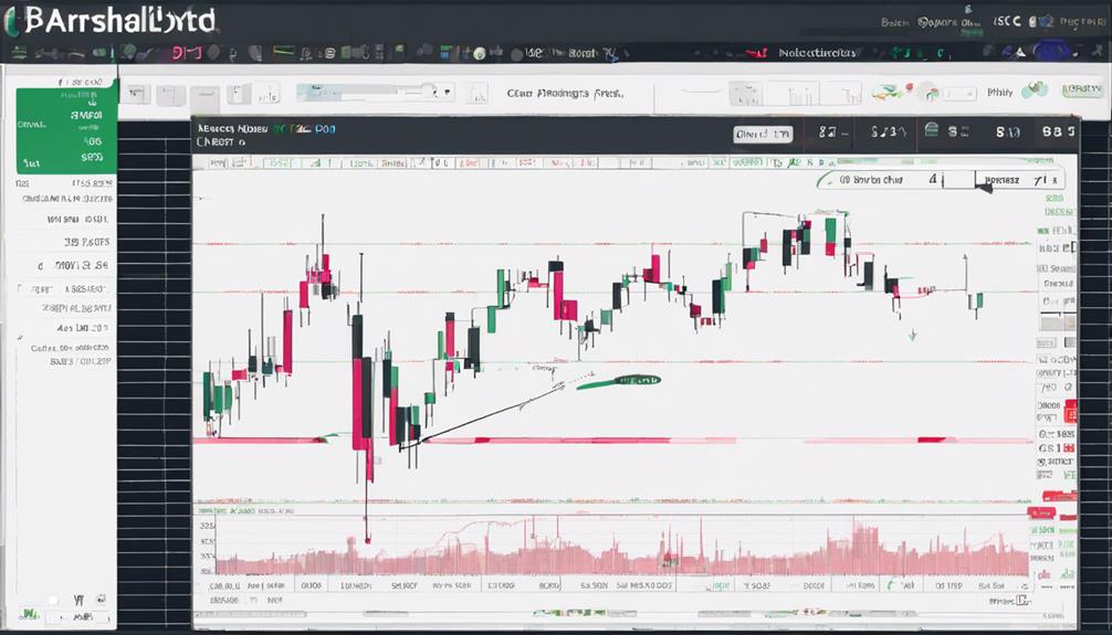 technical indicator for trading