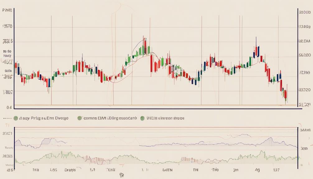 technical indicator for trading