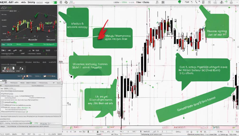 technical indicator for trend