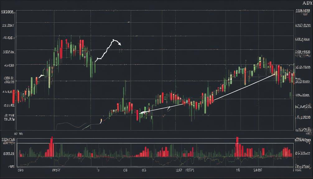 technical indicator for trends