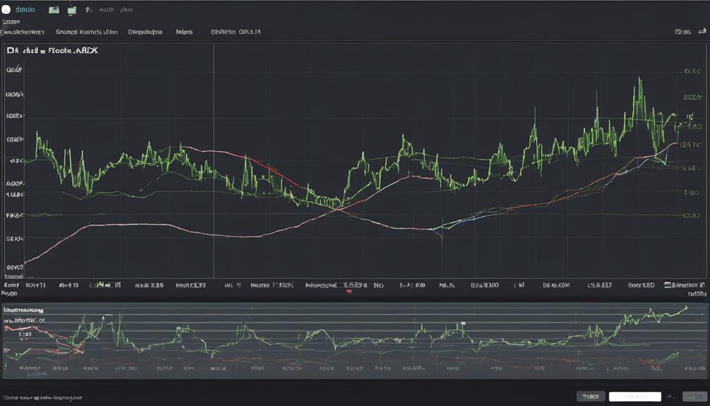 technical indicator for trends