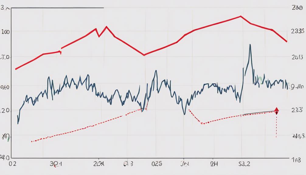 technical indicator for trends