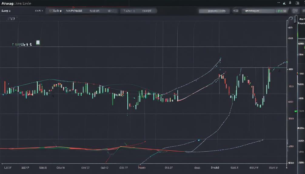 technical indicators comparison chart