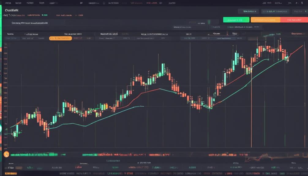 technical trading analysis tool