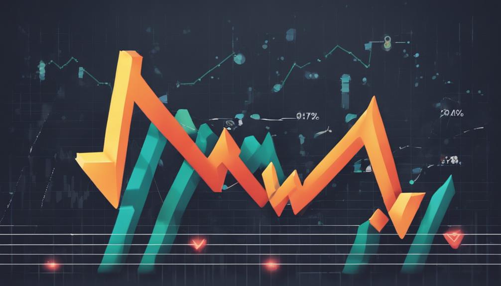 tracking obv for sentiment