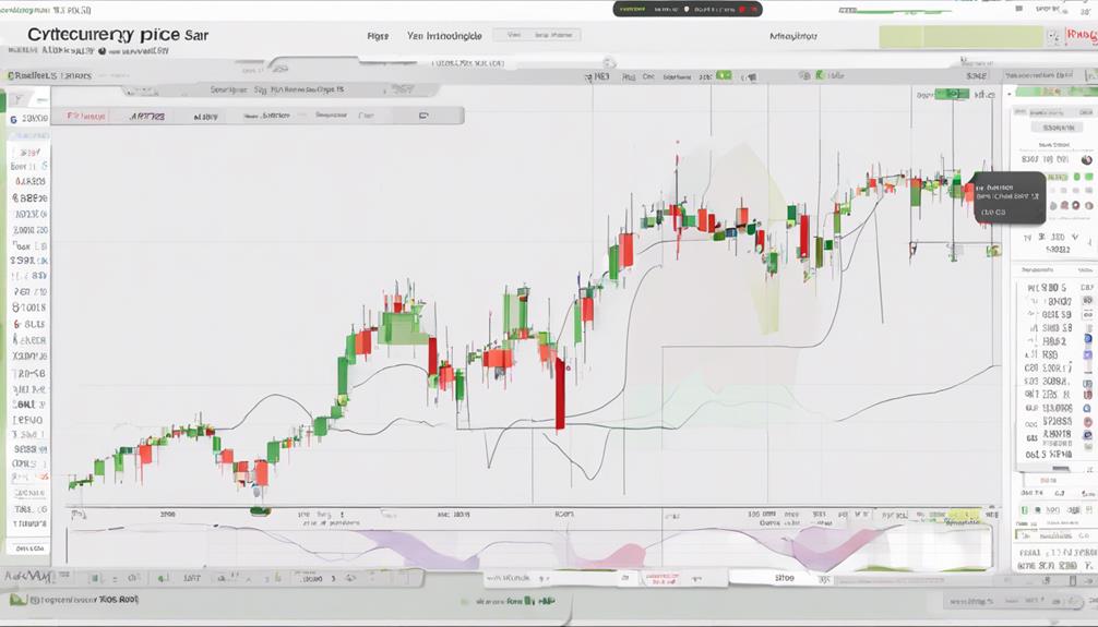 trade entry confirmation process