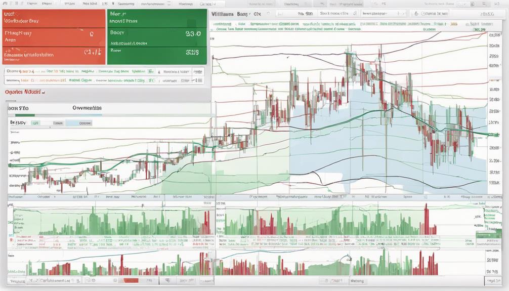 trading indicator for analysis