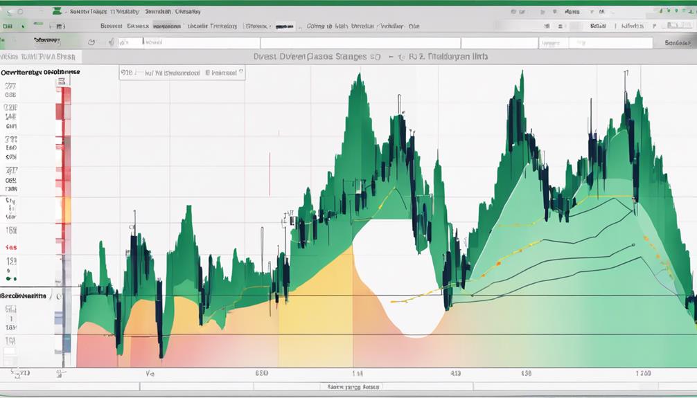 trading strategies and optimization