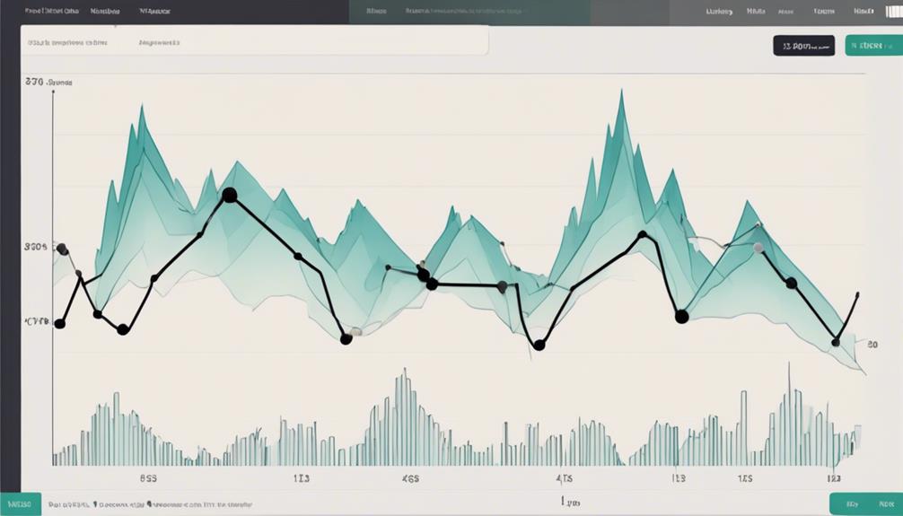 trading strategies using zigzag